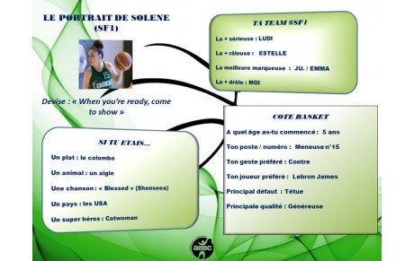 LE PORTRAIT DU JOUR: SOLENE (SF1)