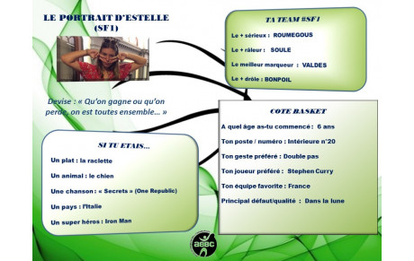 LE PORTRAIT DU JOUR : ESTELLE (SF1)
