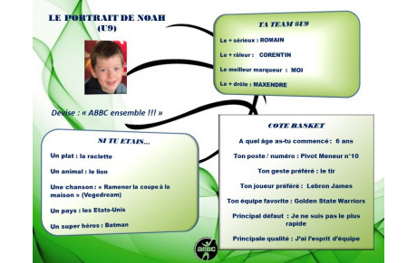 LE PORTRAIT DU JOUR : NOAH (U9)