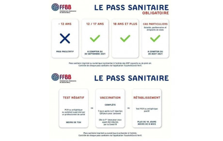 LE PASS SANITAIRE : POUR QUI &amp; POUR QUAND ?